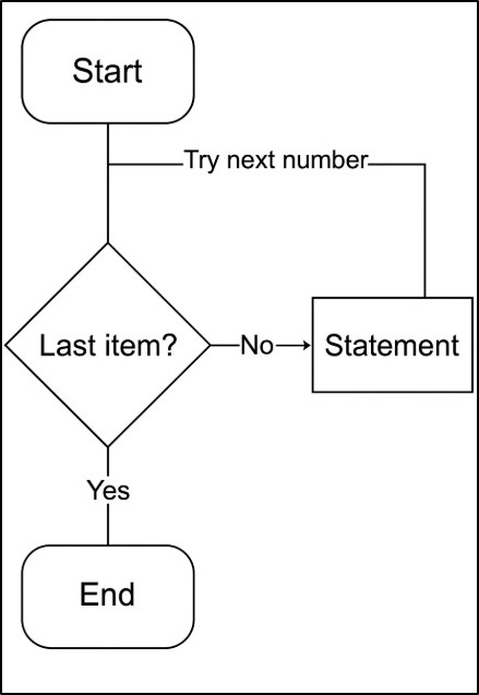 python for loop