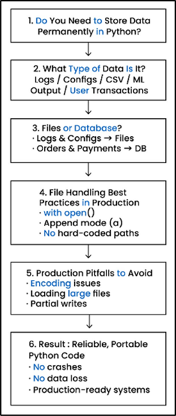 python file handling