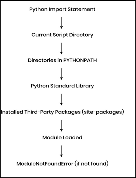 Python Module Search Order