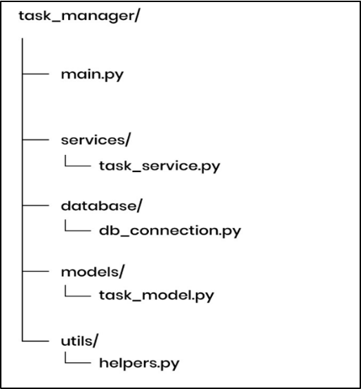 Real Production Project Structure