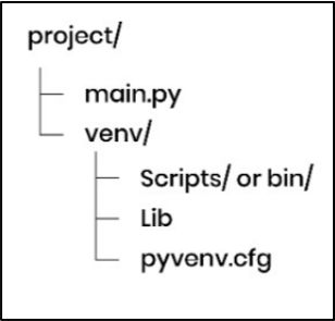 python virtual environment