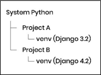 python virtual environment
