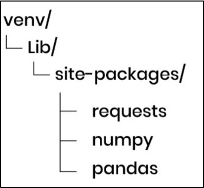 python virtual environment