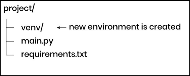 python virtual environment