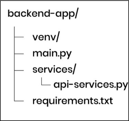 python virtual environment