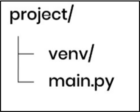 python virtual environments