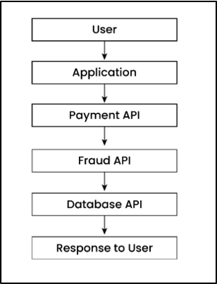 api