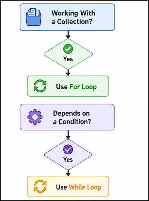 quick-decision-guide