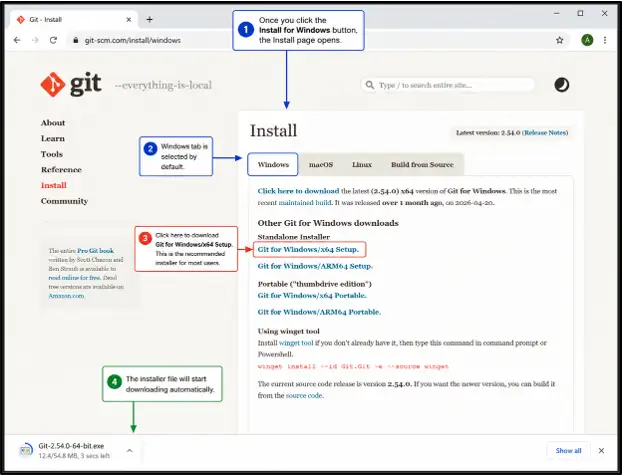 Git installation page showing the Windows tab and Git for Windows x64 Setup download link for Windows users.
