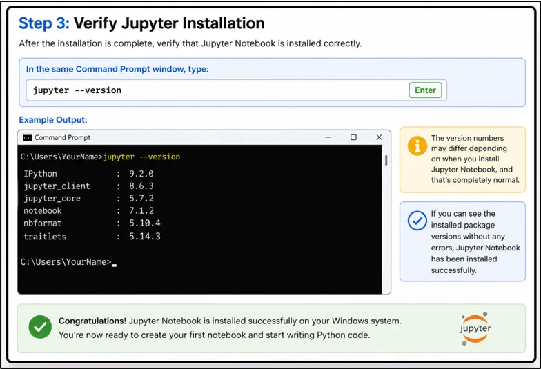 verify jupyter installation