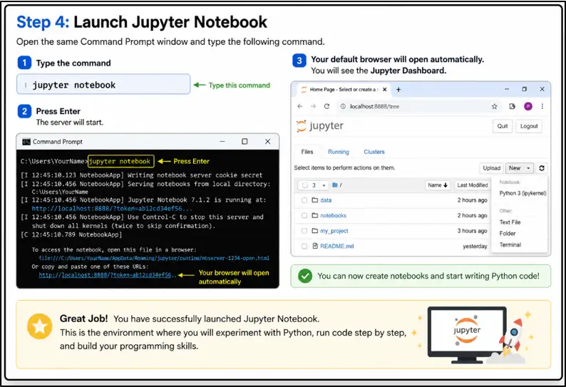 launch jupyter notebook