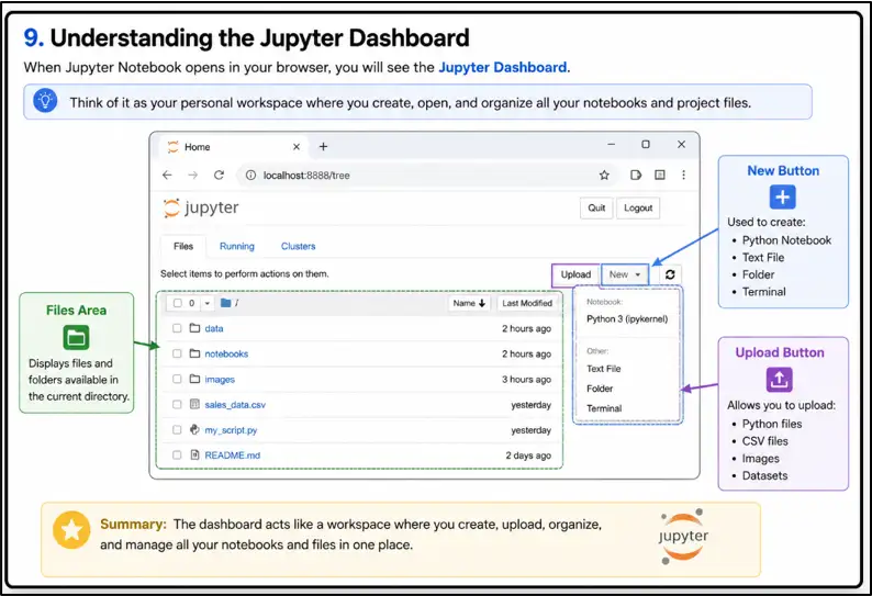 understanding jupyter dashboard