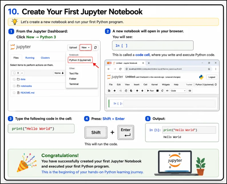 create first jupyter notebook